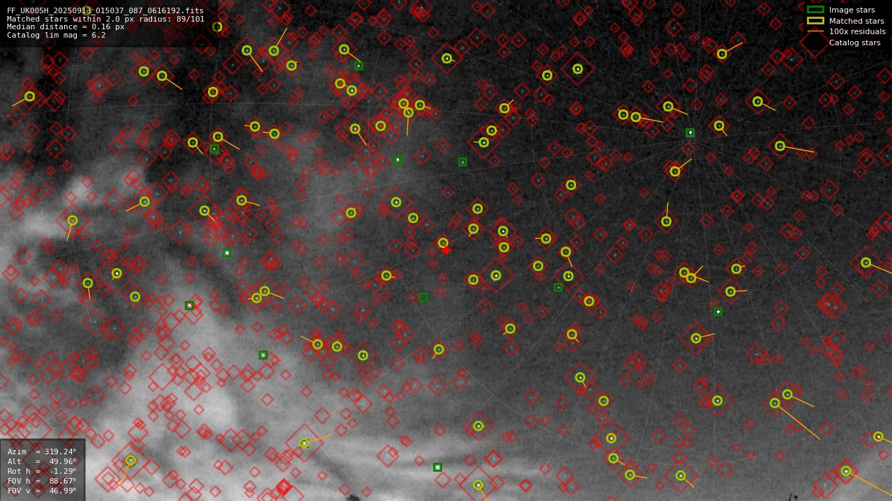 Astrometry report
