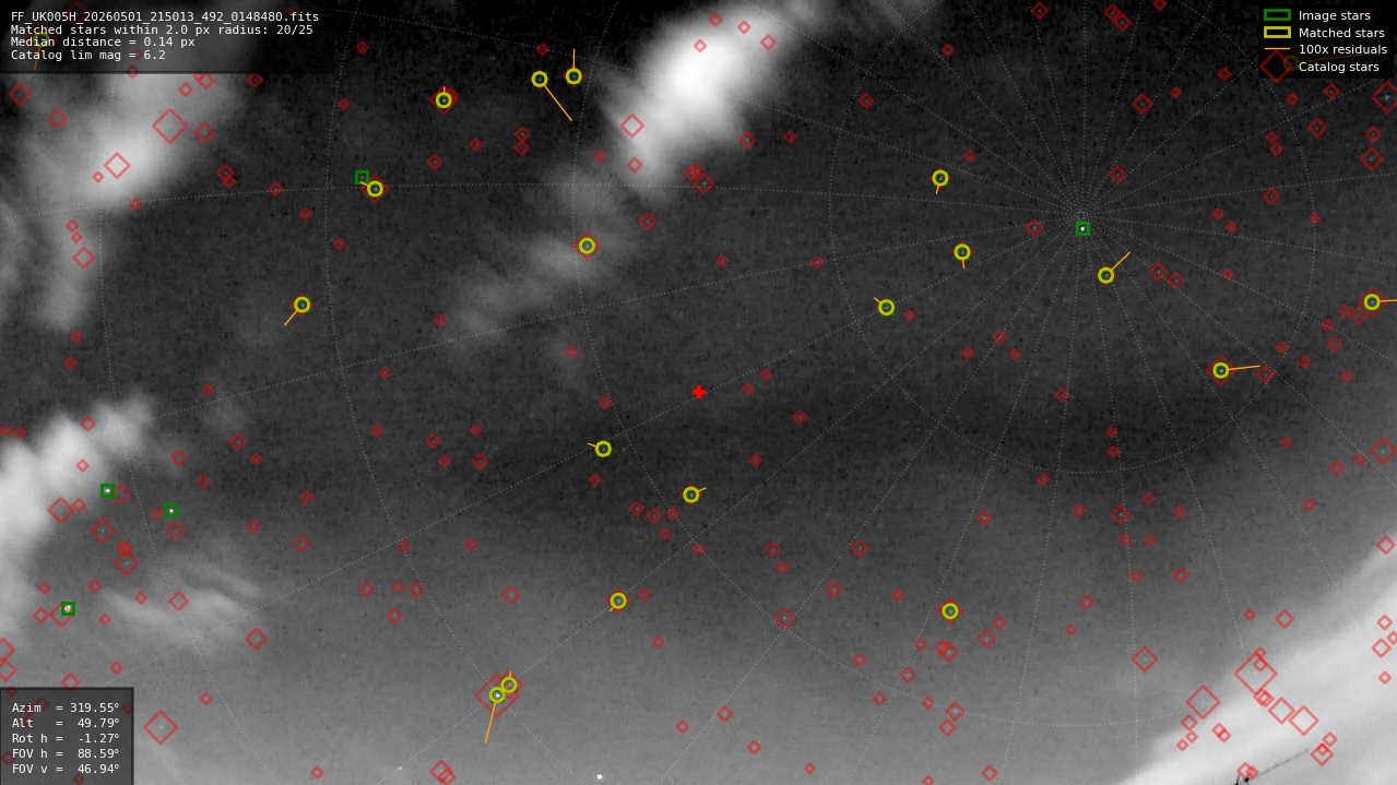 Astrometry report