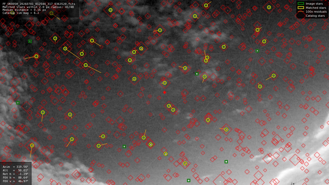 Astrometry report