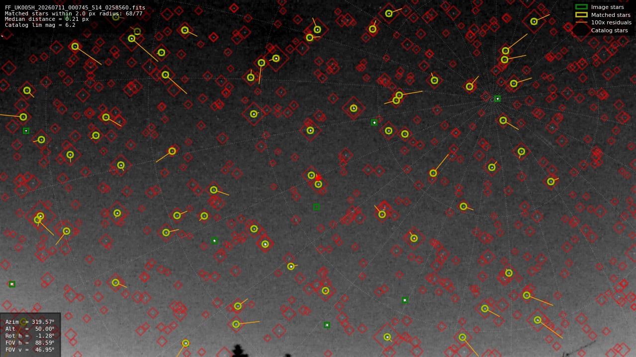 Astrometry report