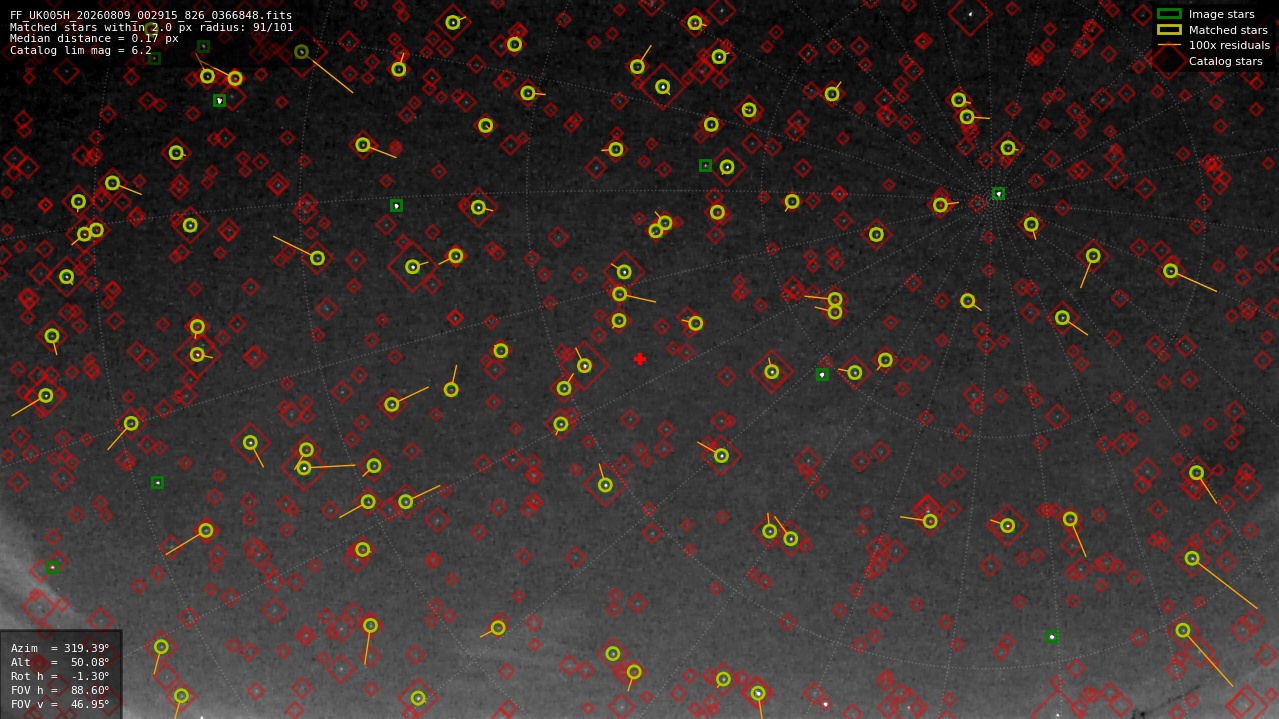 Astrometry report
