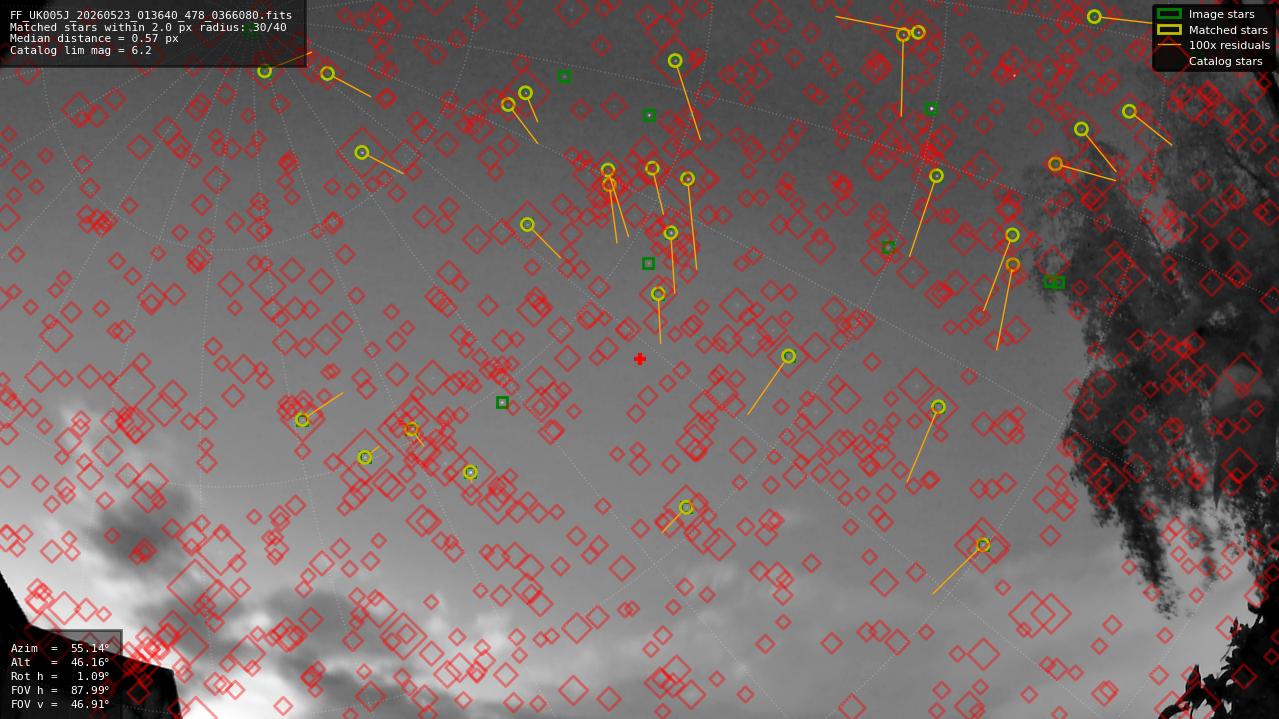 Astrometry report