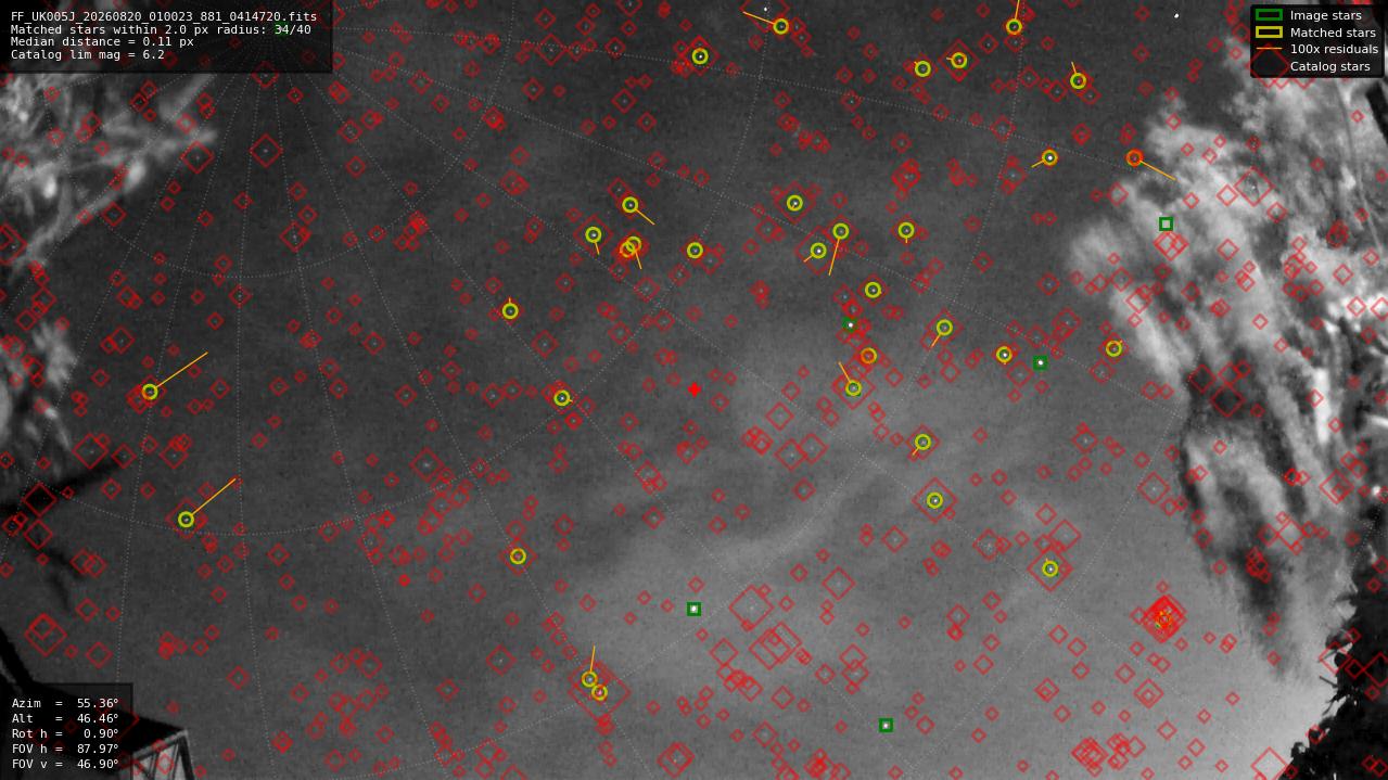 Astrometry report
