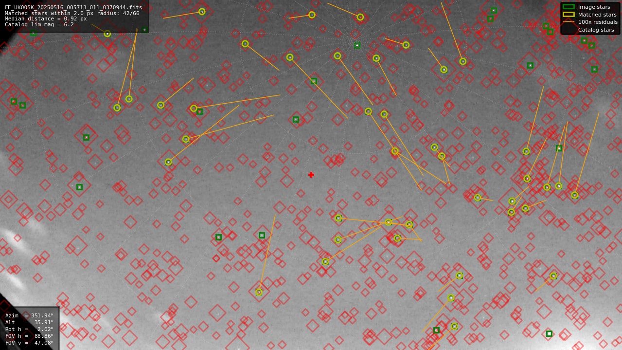Astrometry report