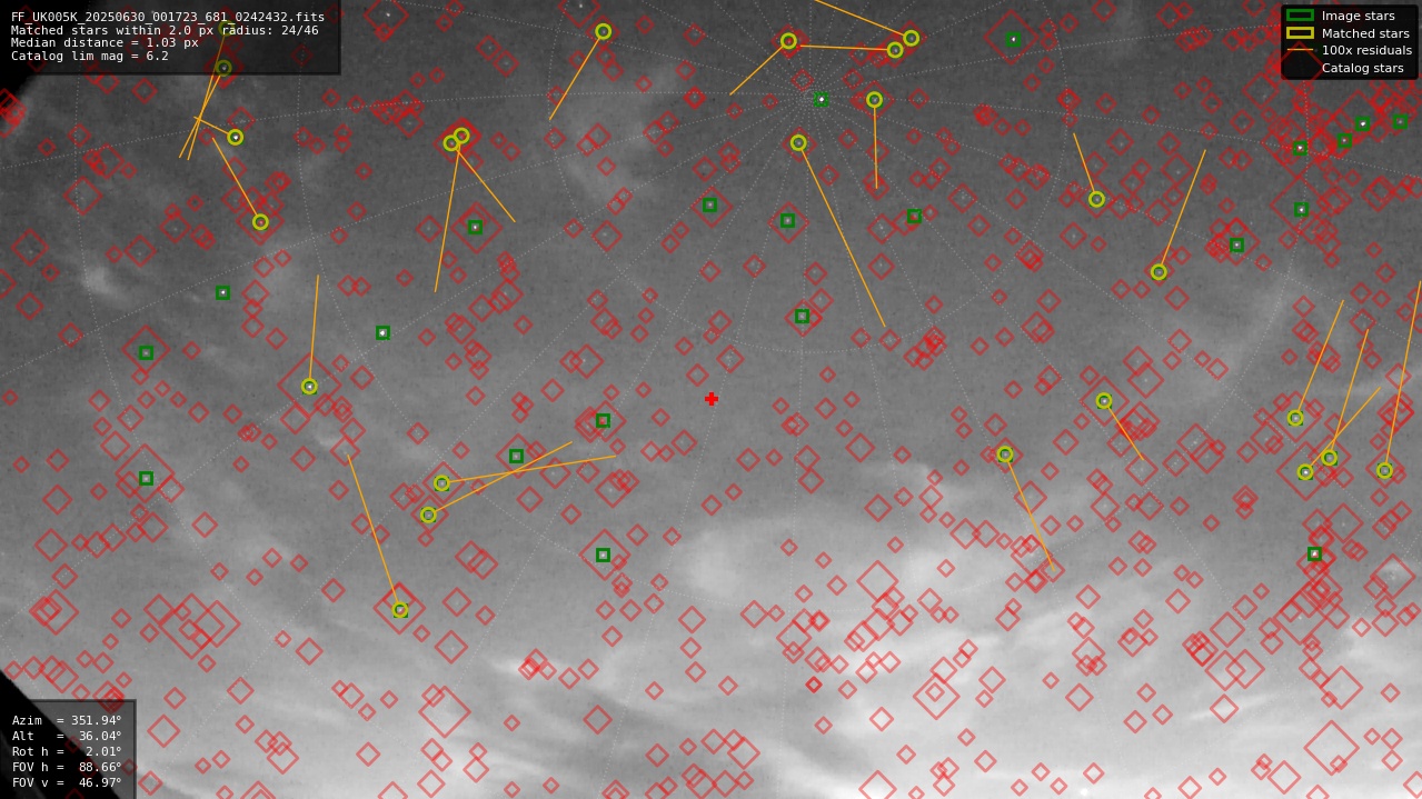 Astrometry report