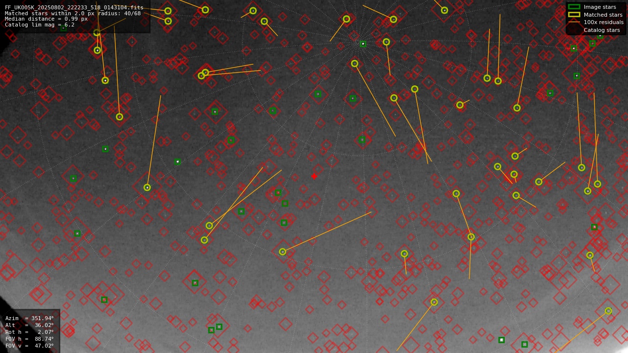 Astrometry report
