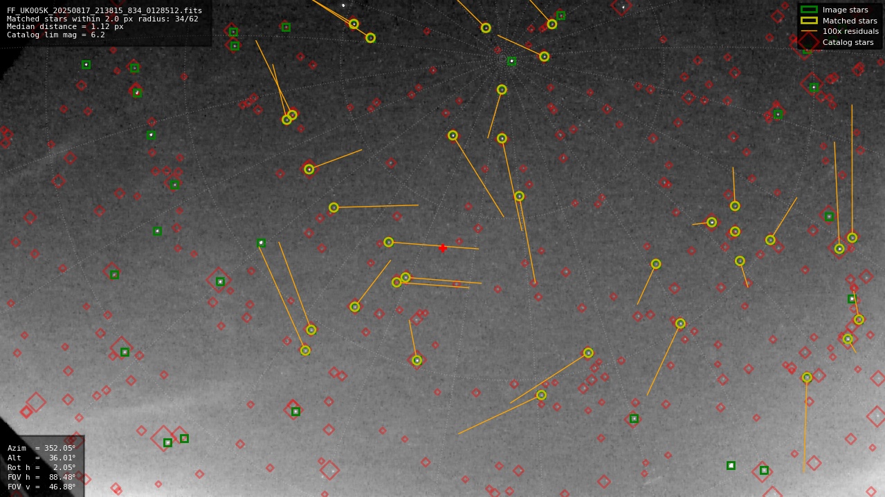 Astrometry report