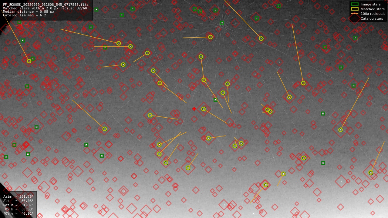 Astrometry report