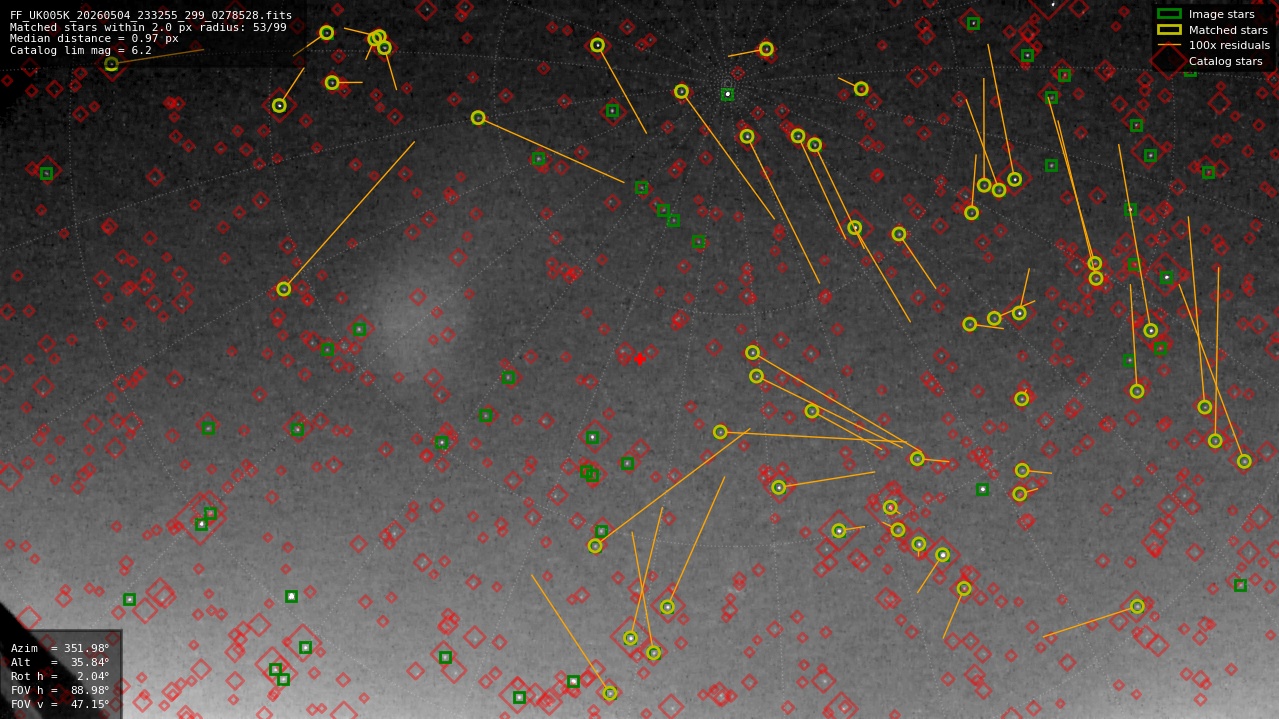 Astrometry report