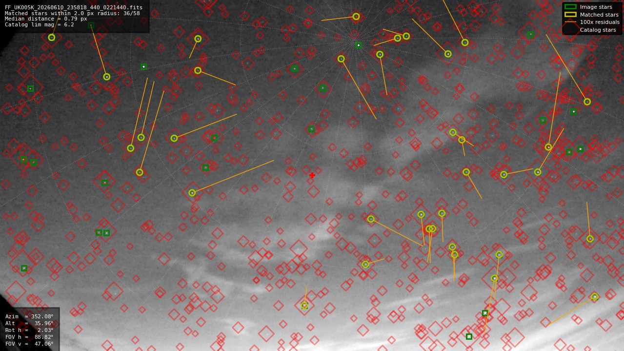 Astrometry report