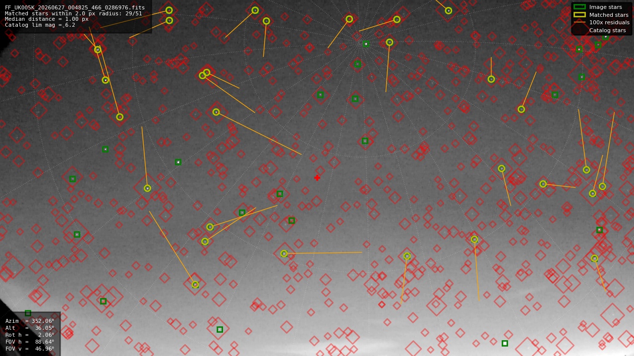 Astrometry report