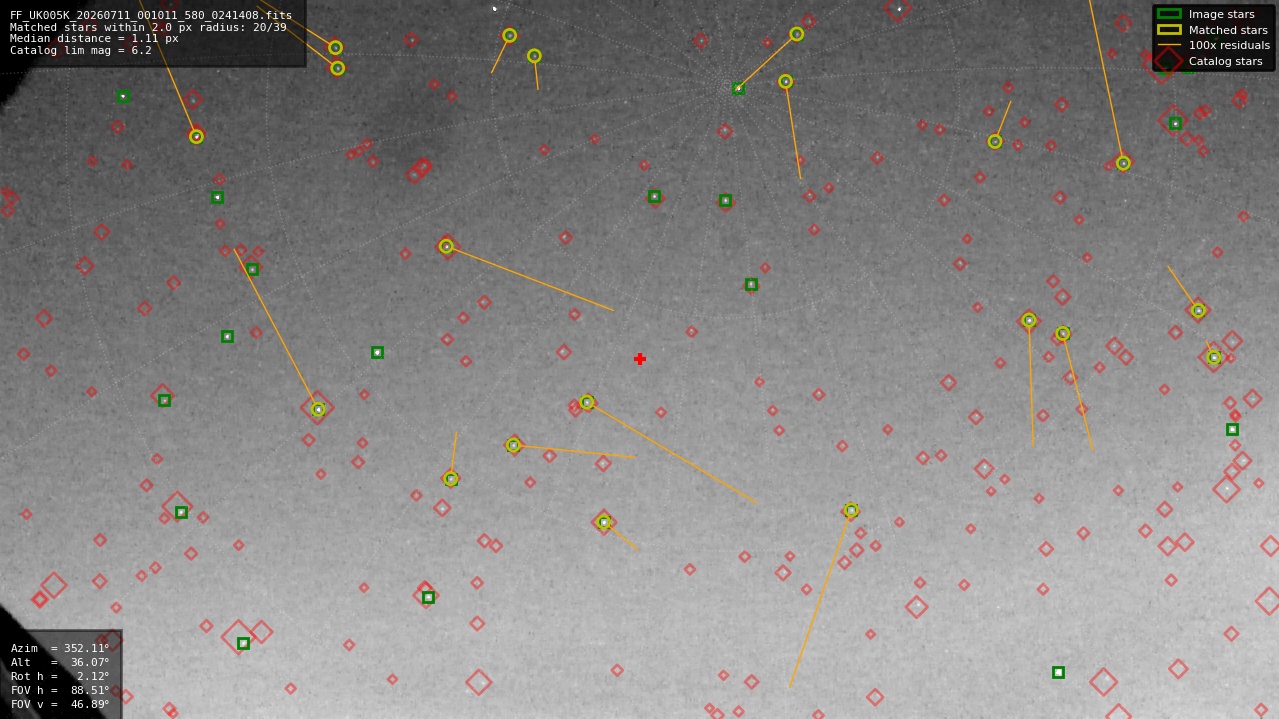 Astrometry report