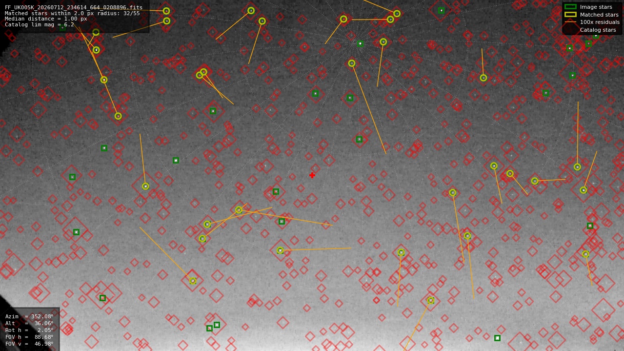 Astrometry report