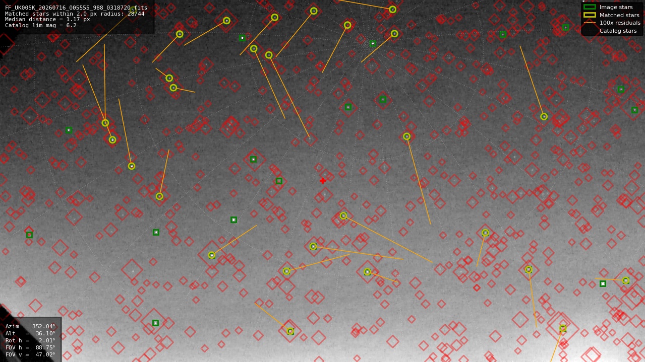 Astrometry report