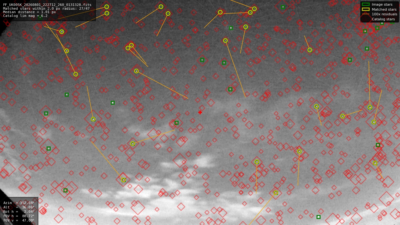 Astrometry report
