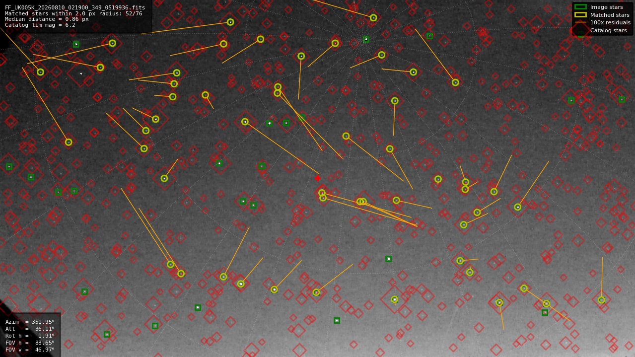 Astrometry report