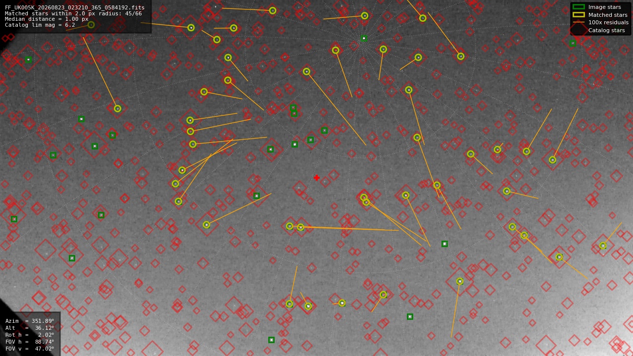 Astrometry report