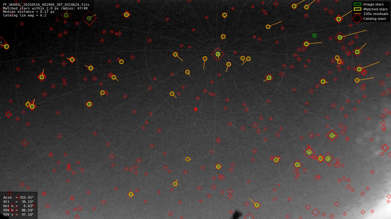 Astrometry report