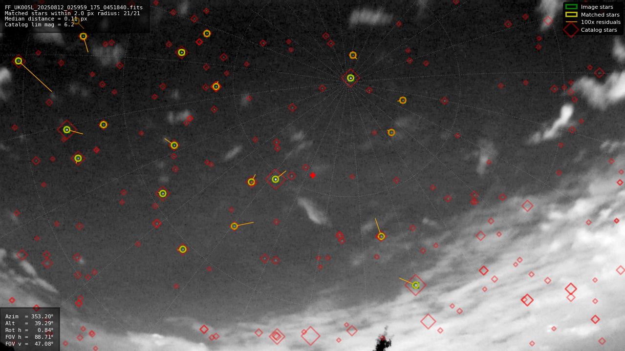 Astrometry report