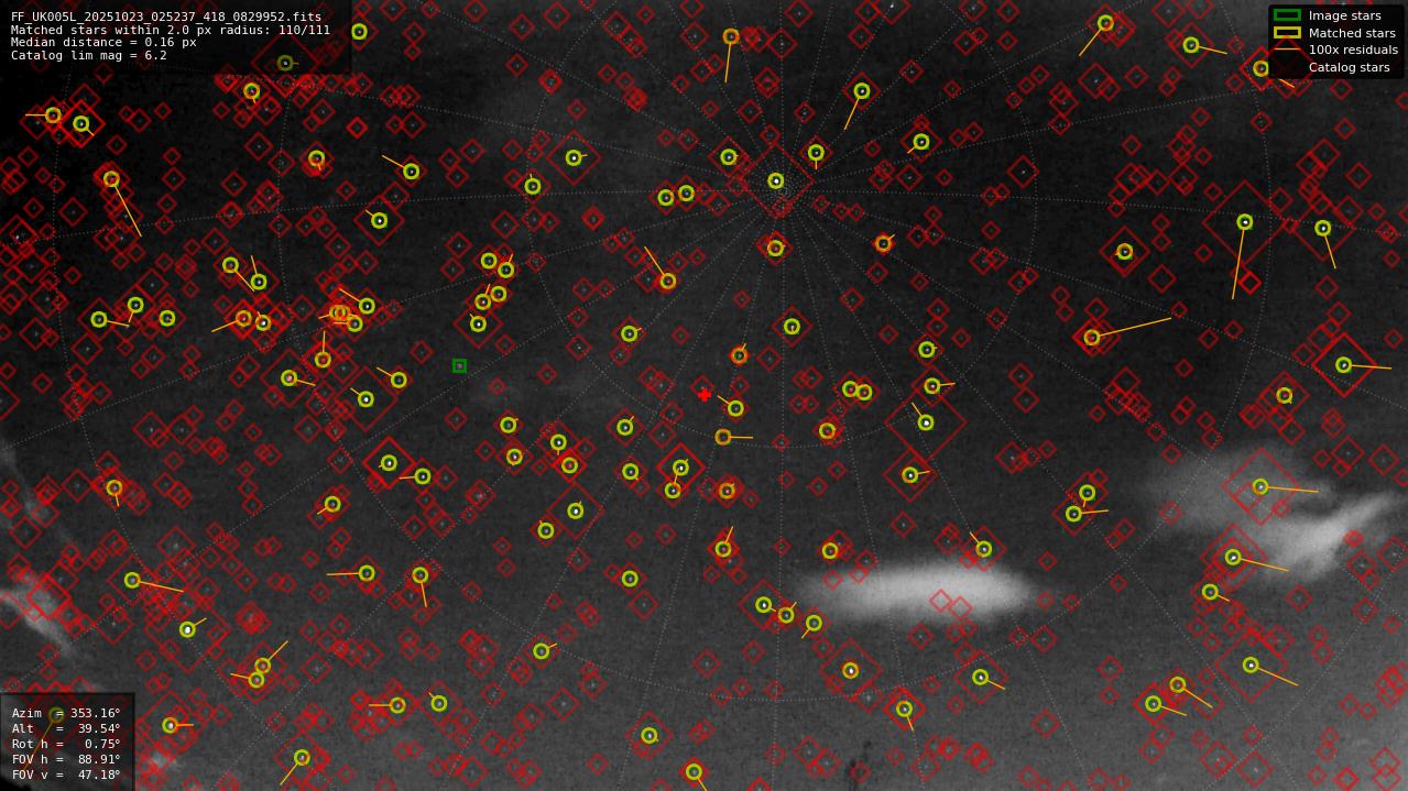 Astrometry report