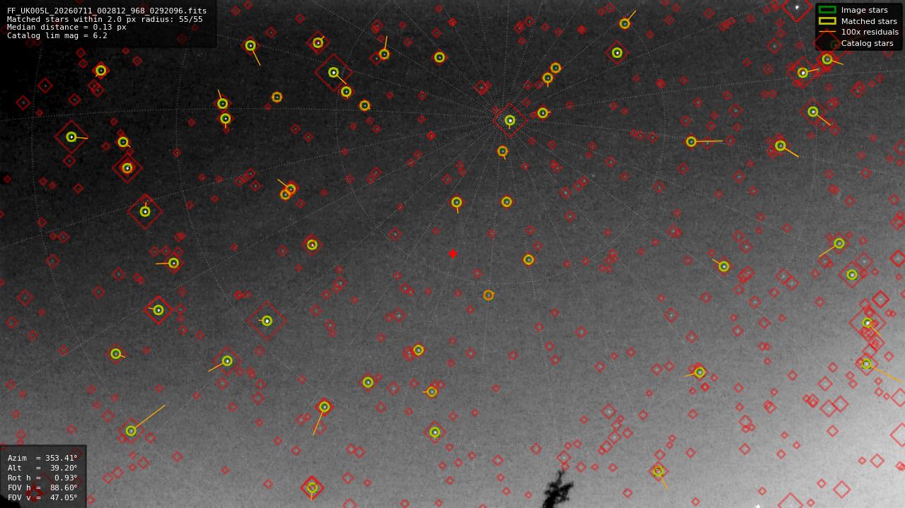 Astrometry report