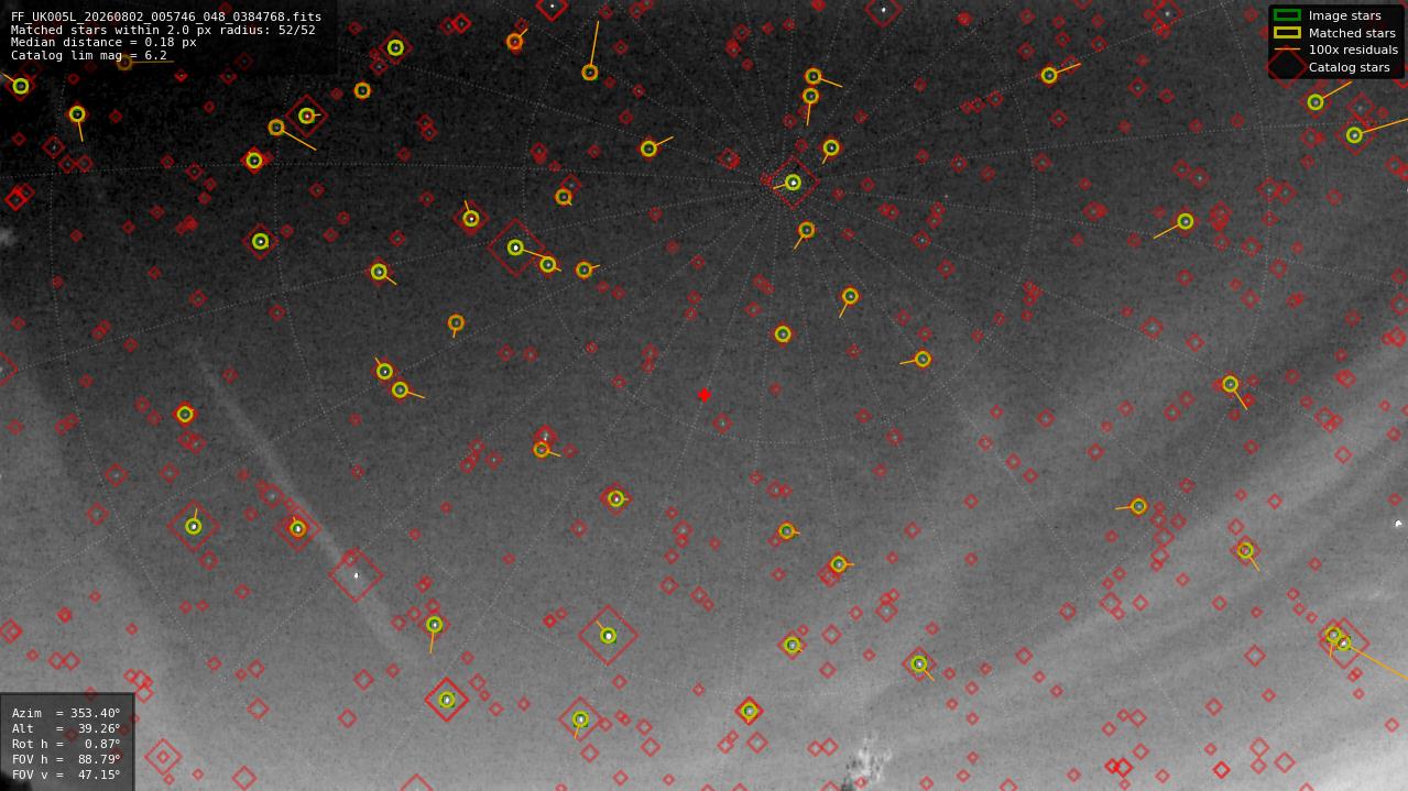 Astrometry report