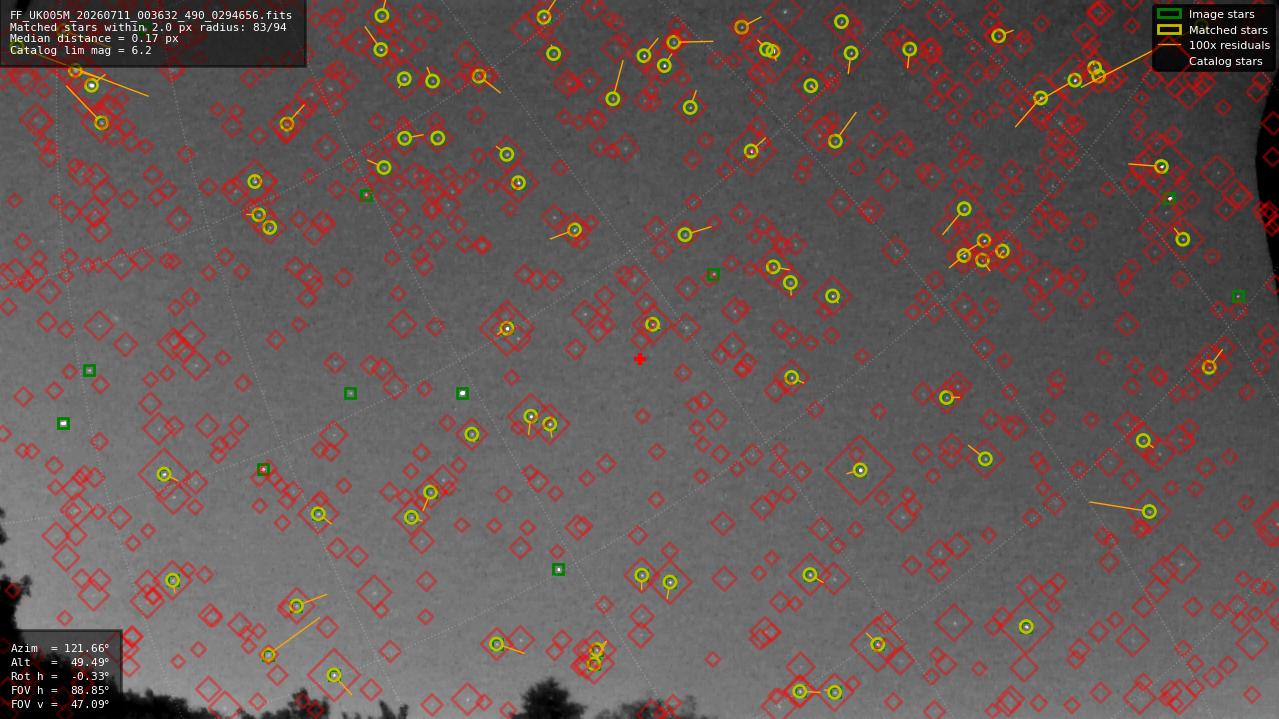 Astrometry report