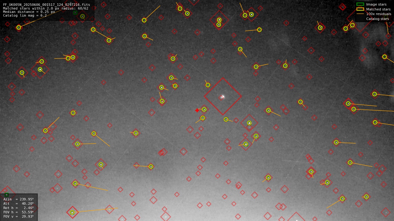 Astrometry report