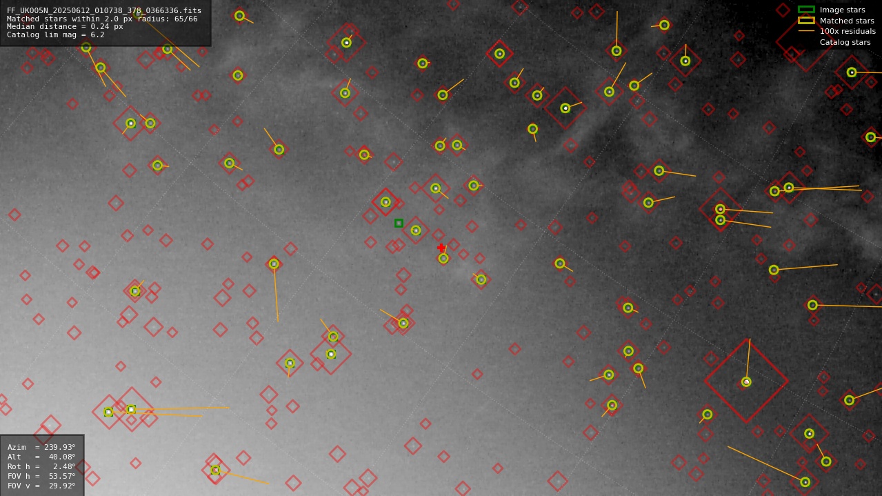 Astrometry report