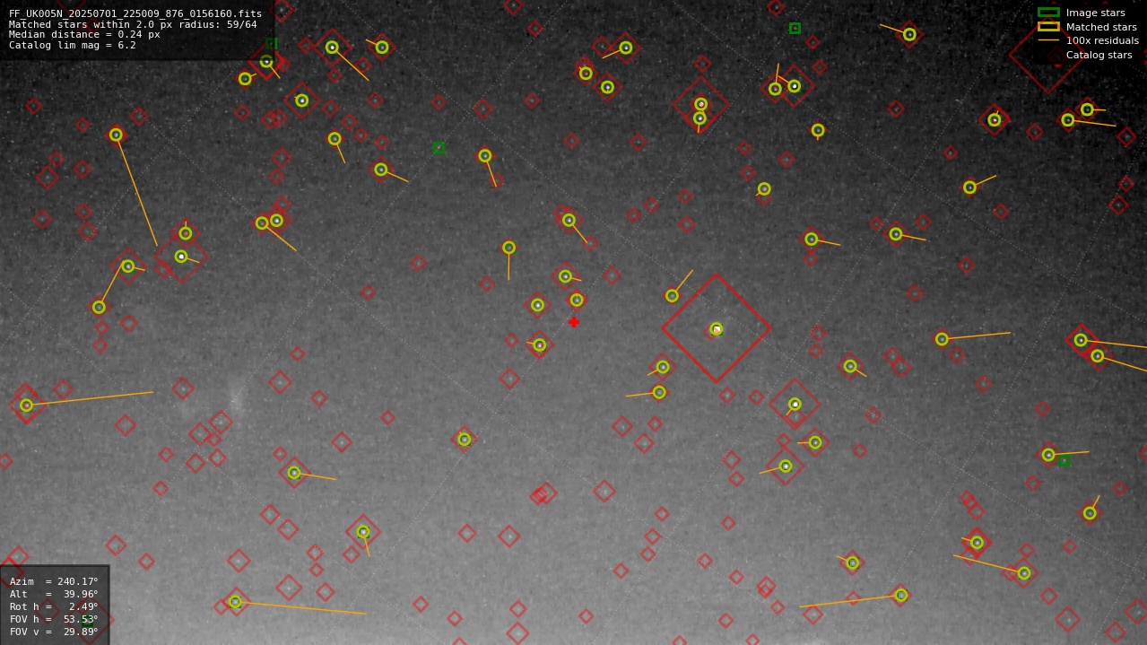 Astrometry report