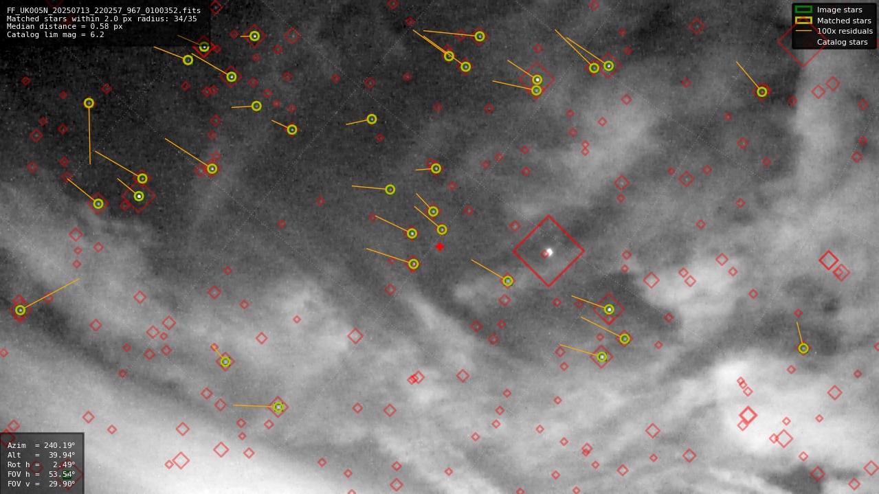 Astrometry report