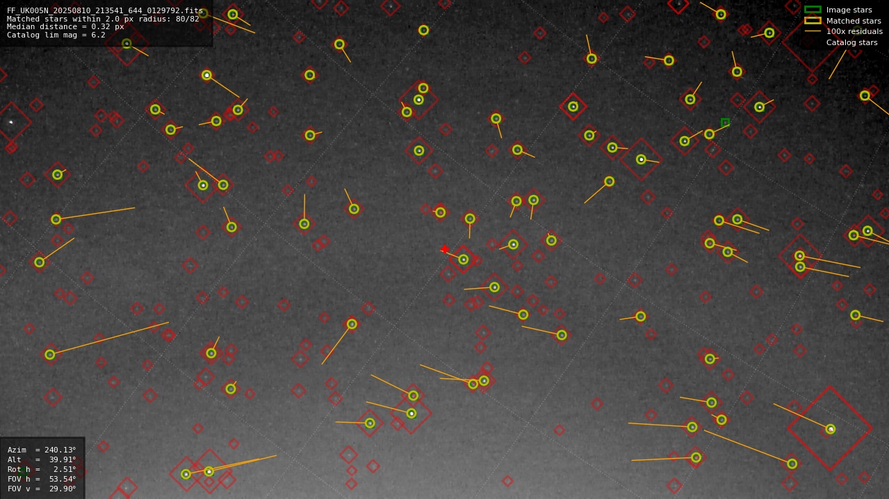 Astrometry report