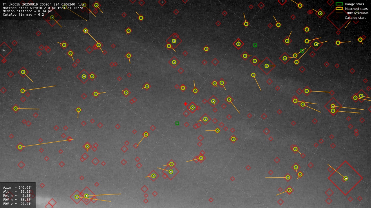 Astrometry report