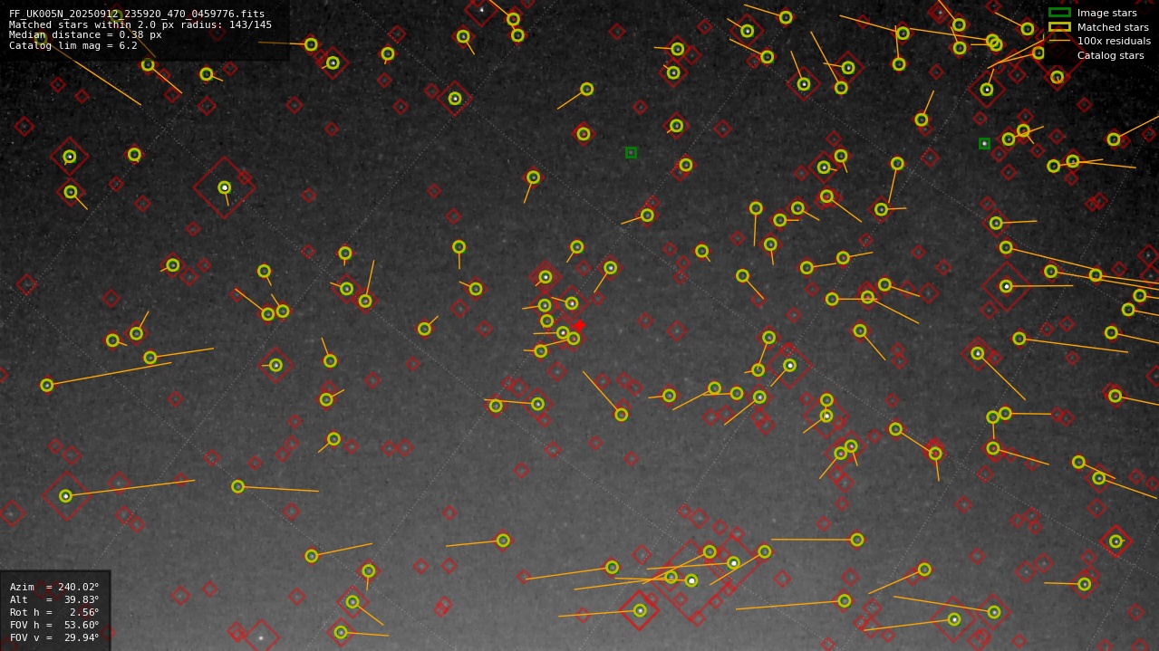Astrometry report