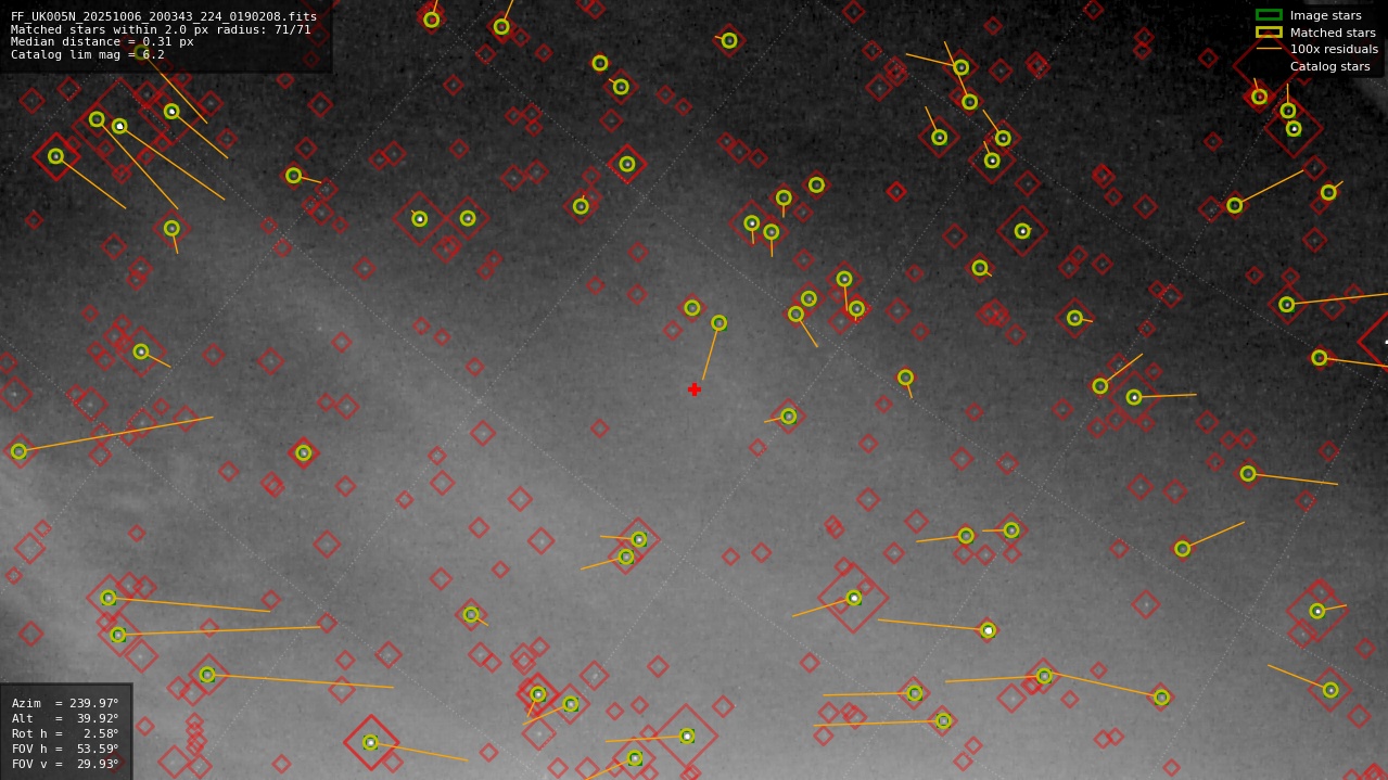 Astrometry report