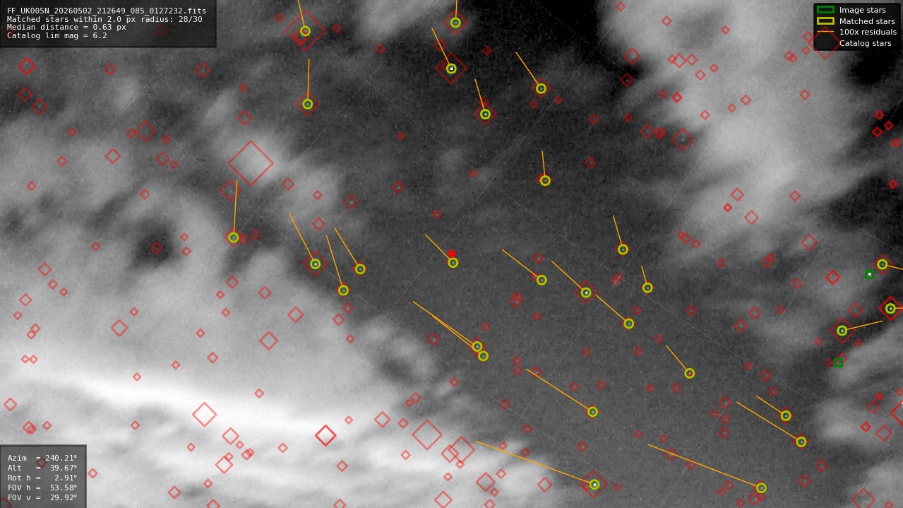 Astrometry report