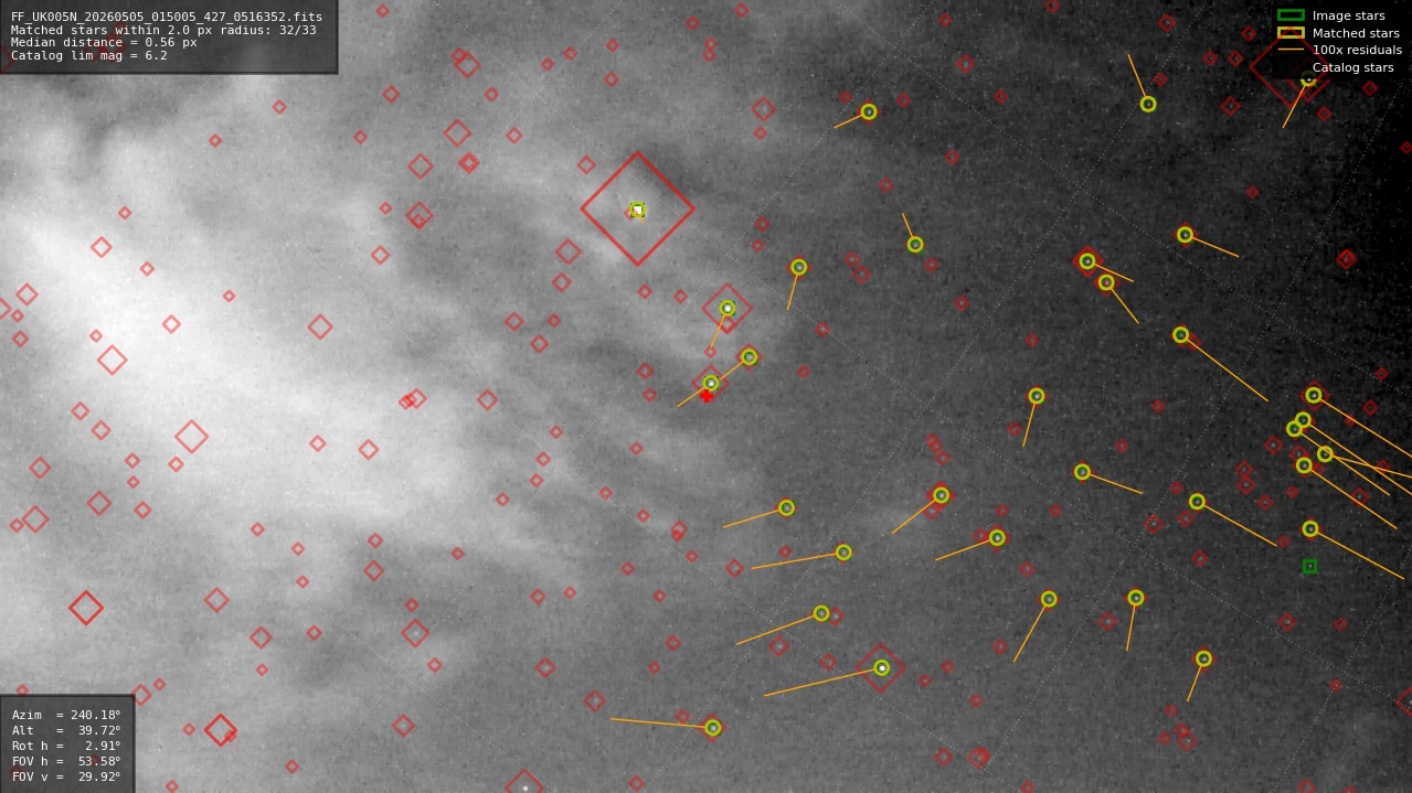 Astrometry report