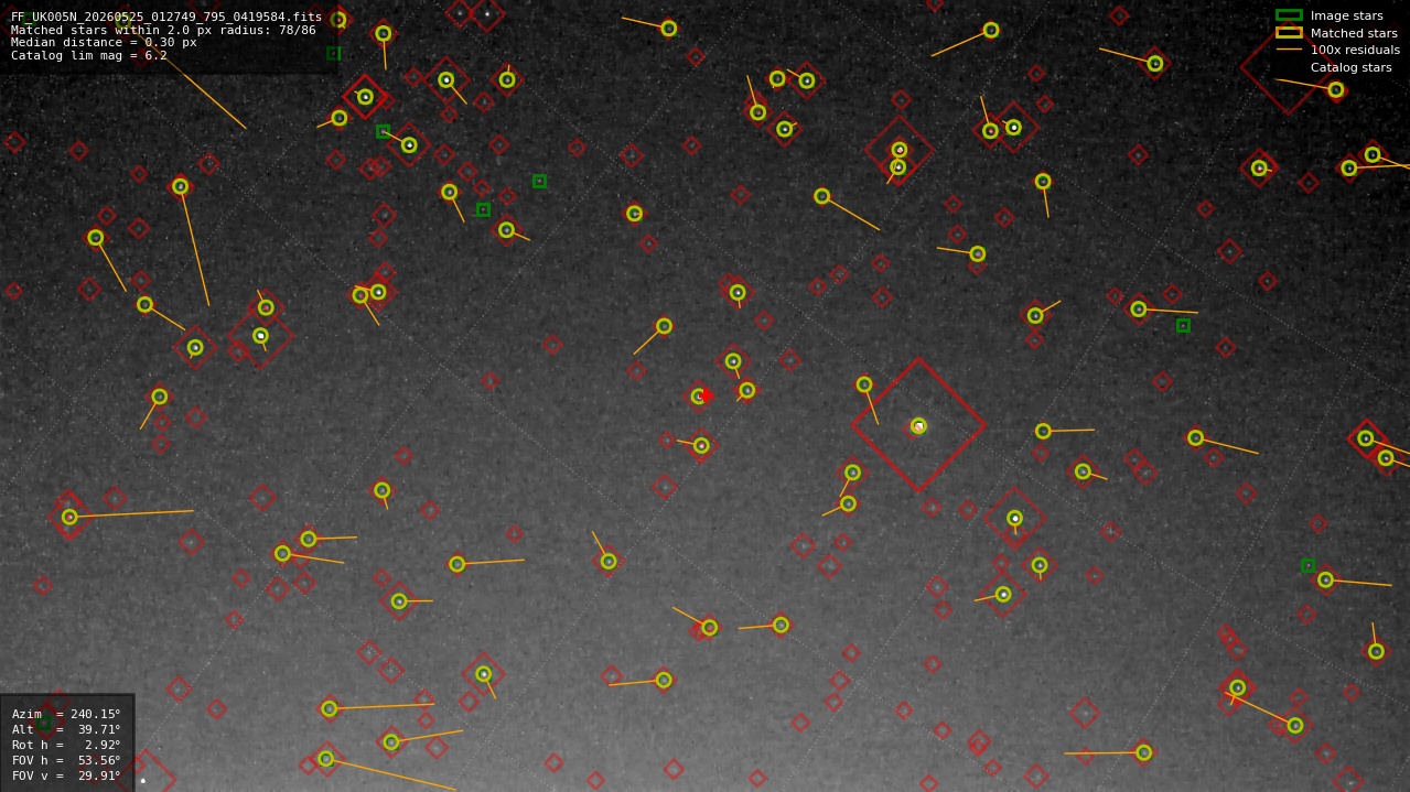 Astrometry report