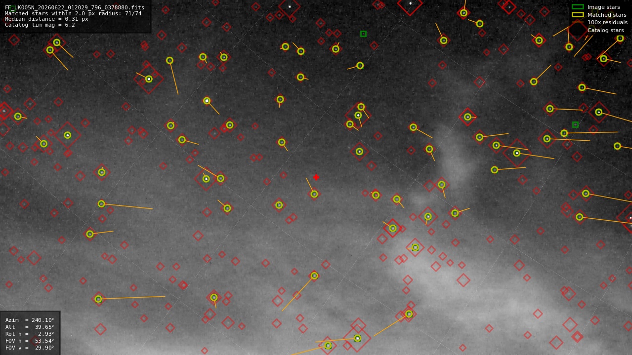 Astrometry report