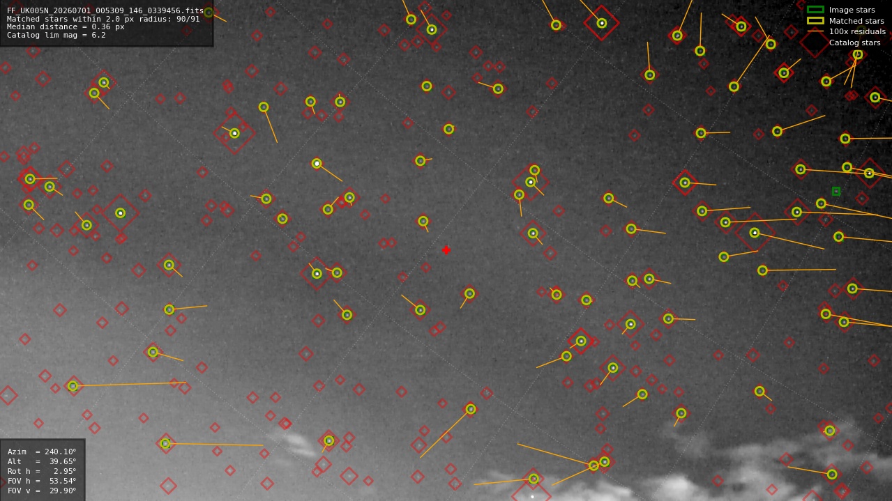 Astrometry report
