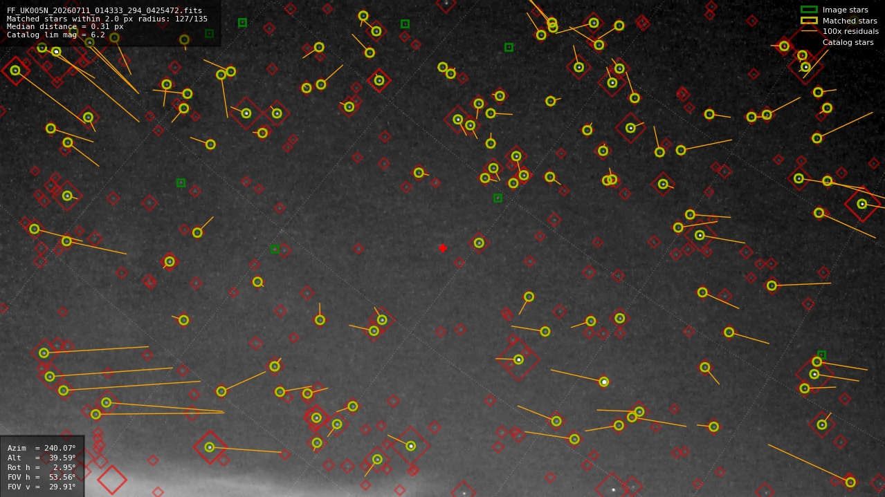 Astrometry report