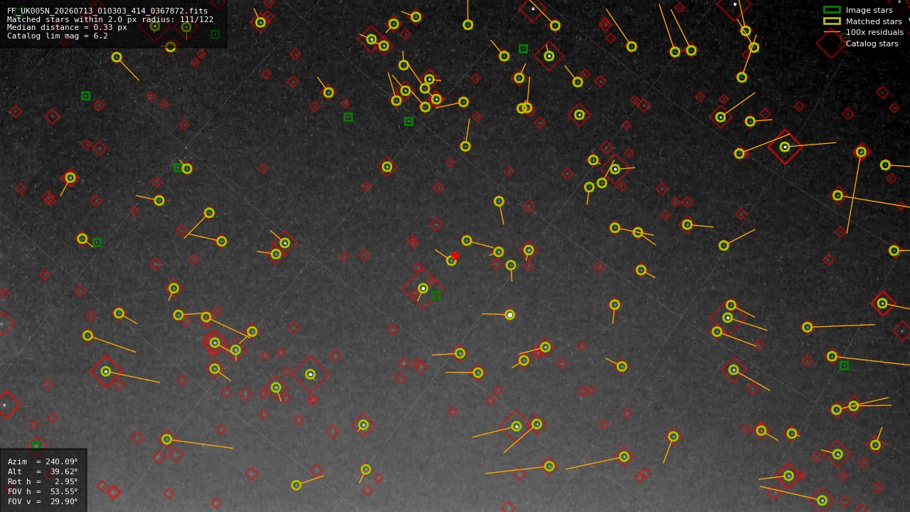 Astrometry report
