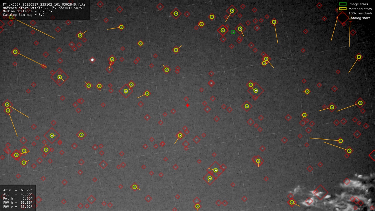 Astrometry report