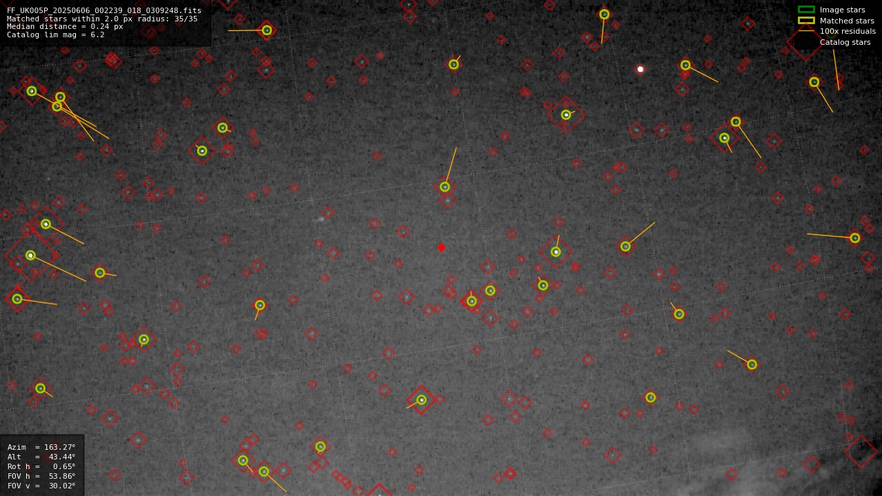 Astrometry report