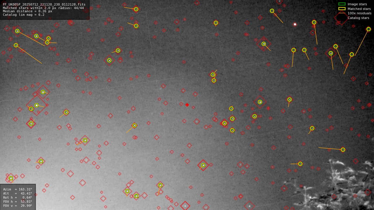 Astrometry report