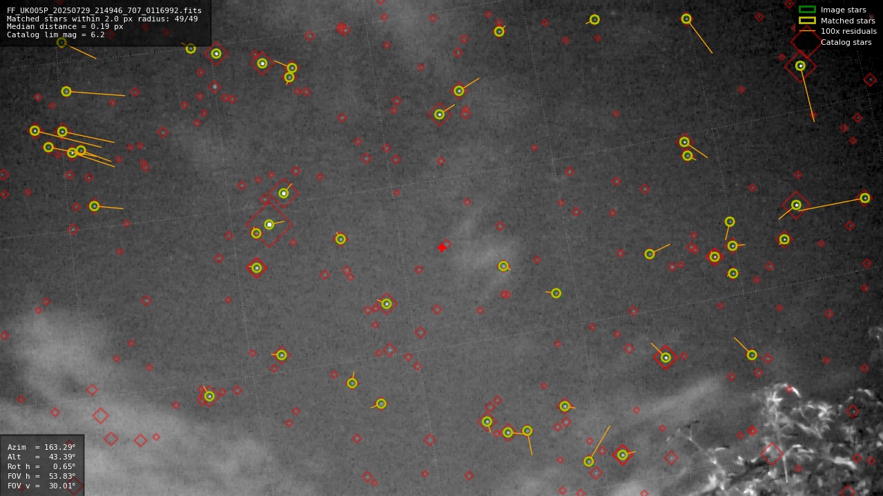 Astrometry report