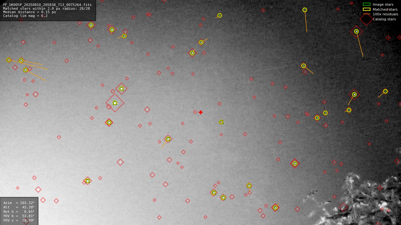 Astrometry report