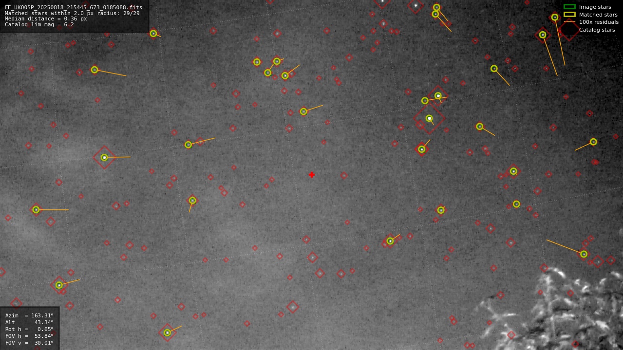 Astrometry report