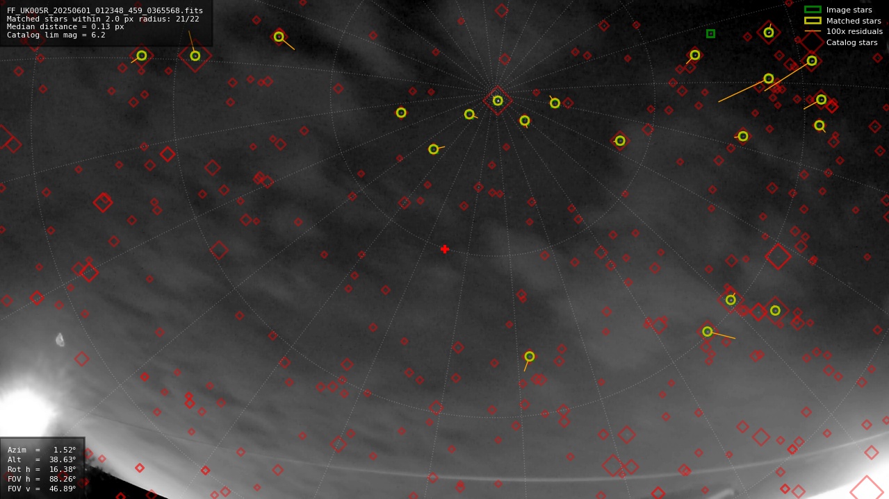 Astrometry report
