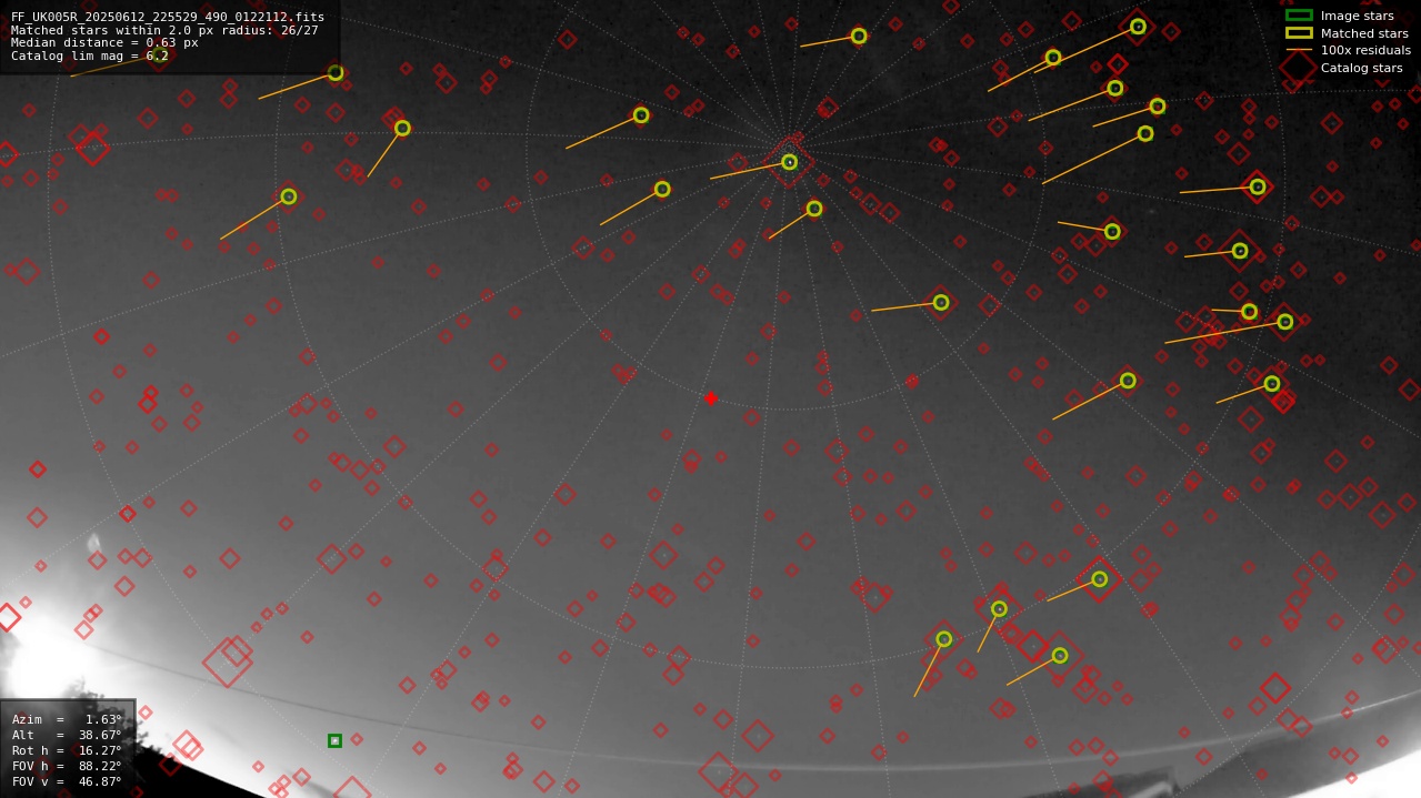Astrometry report